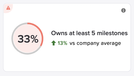 own_milestones.png
