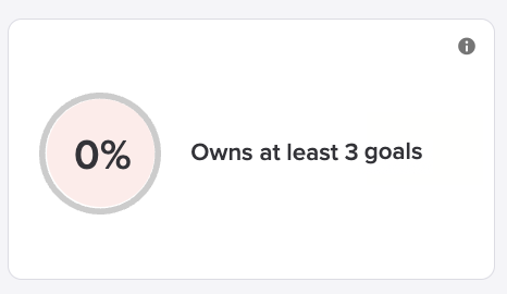owns_goals.png