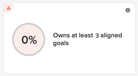 aligned_goals.png