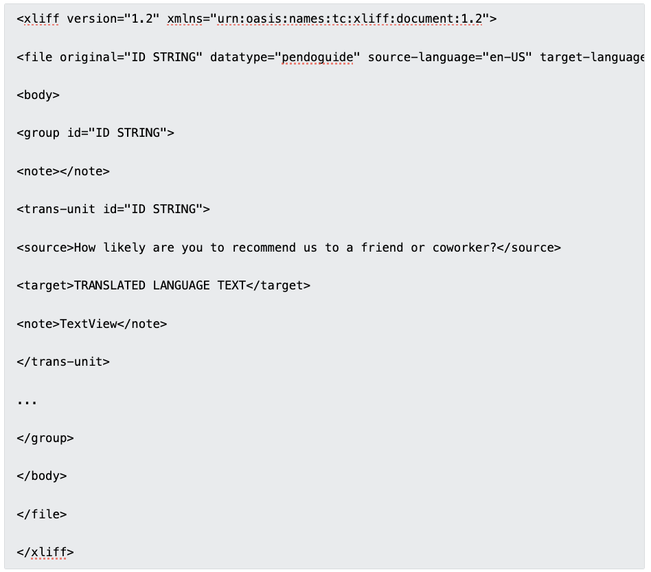 Localization betterworks