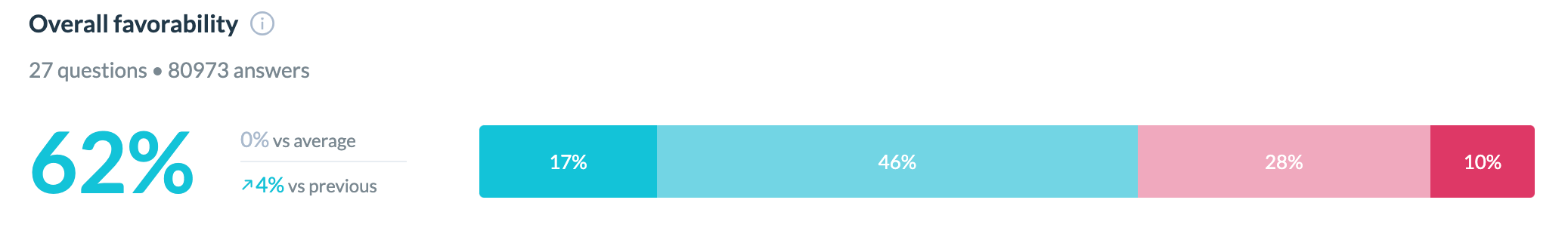 overallfavorability.png